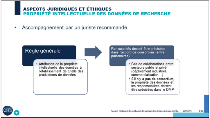 Fig. 5 : Propriété interllectuelle (source : Microsoft PowerPoint - Bonnes-pratiques-gestion-donnees-recherche-2019-11-04.pptx (opidor.fr) p26)