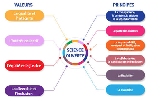 Source : Recommandation de l&rsquo;UNESCO sur une SO, 2021